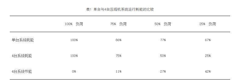 淺談製（zhì）冷設（shè）備選型（xíng）及運行控製（zhì）中的節能技術